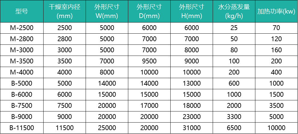 噴霧干燥機(jī)M系列B系列